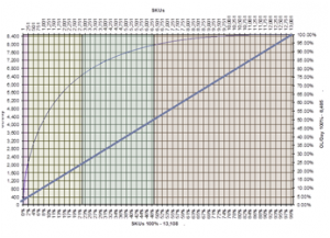 Pareto Principle and Distribution