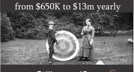 How much does innaccuracy in the DC cost you